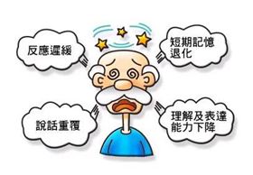 老年痴呆表现