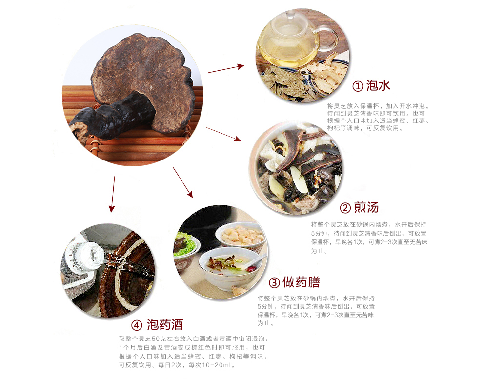 上海菇新 野生灵芝 小个头