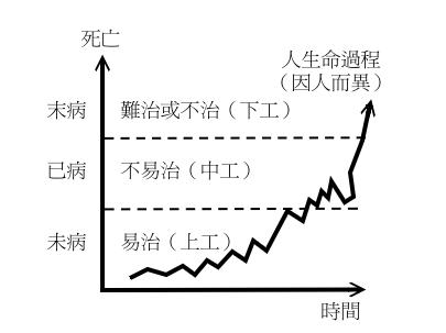 参考过程 参考过程
