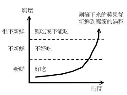 参考过程 参考过程