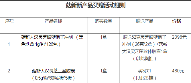 破壁灵芝孢子粉买赠活动