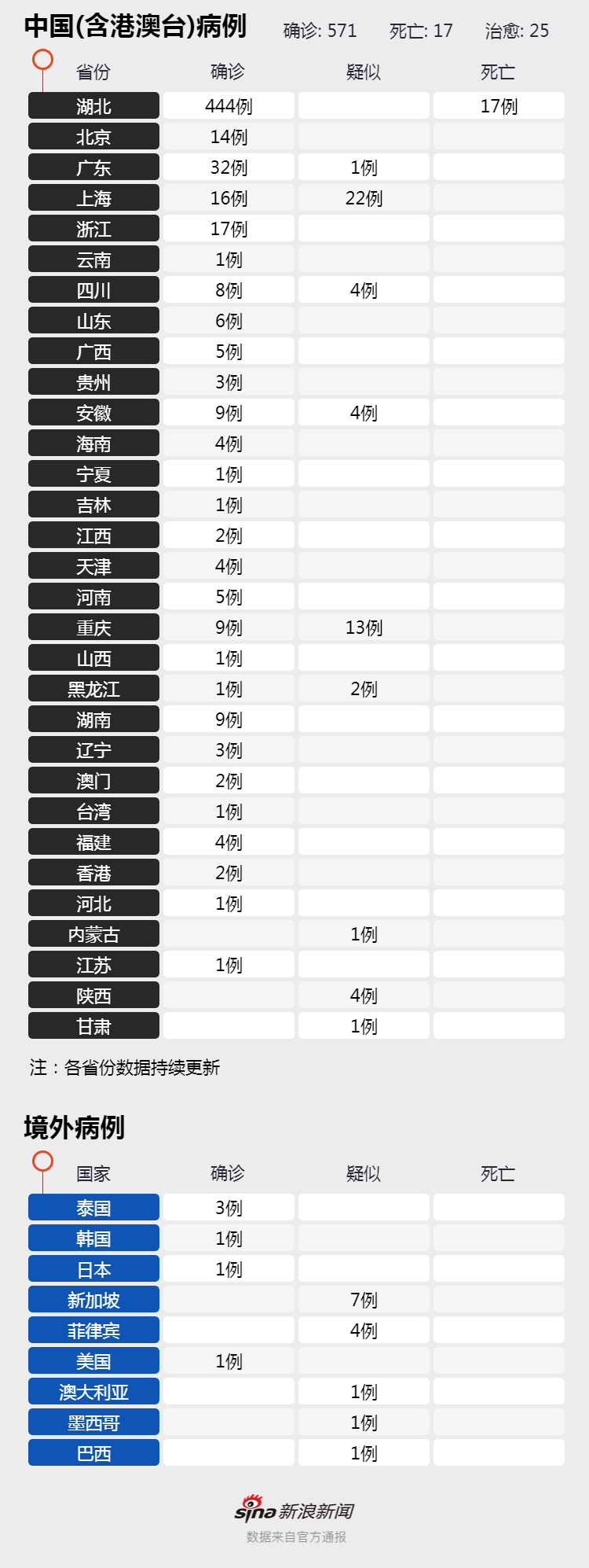 武汉新型肺炎疫情图