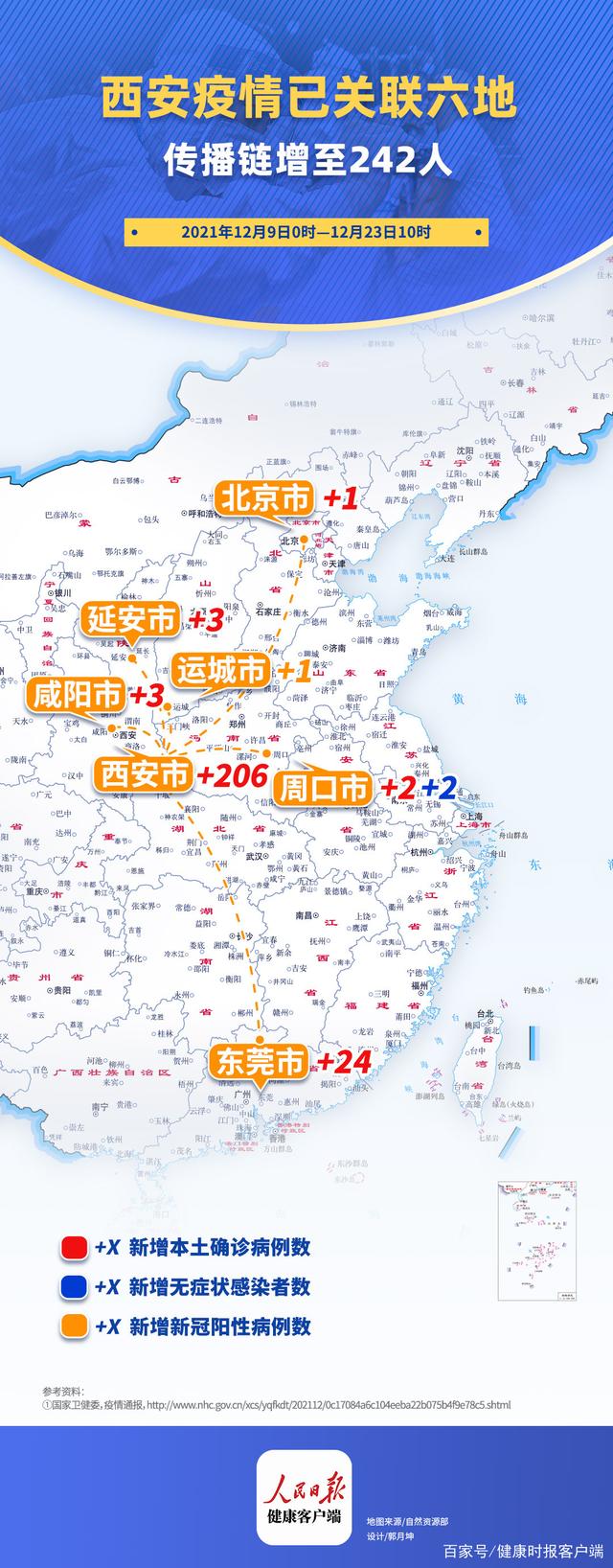 西安疫情已经关联6个城市